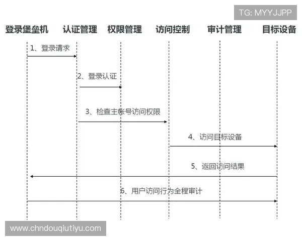 斗球体育直播官网版下载安全保障措施，保障您的账号信息与观看安全