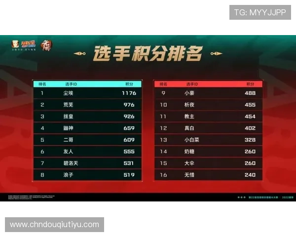 斗球体育官网赛事最新赛程安排及精彩赛事回顾，助你全面掌握赛事动态