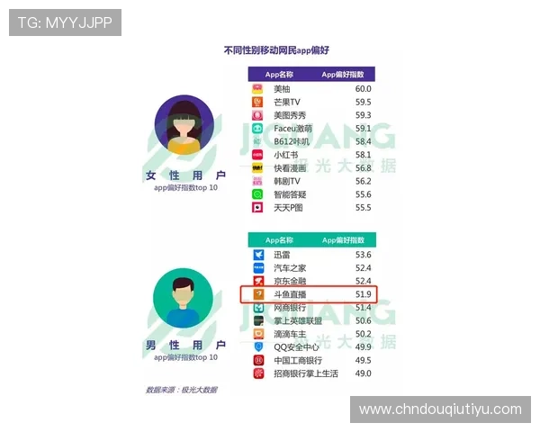 斗球体育直播官网注册流程优化建议帮助用户快速注册并享受优质体育直播内容 斗球体育直播官网注册流程优化建议帮助用户快速注册并享受优质体育直播内容